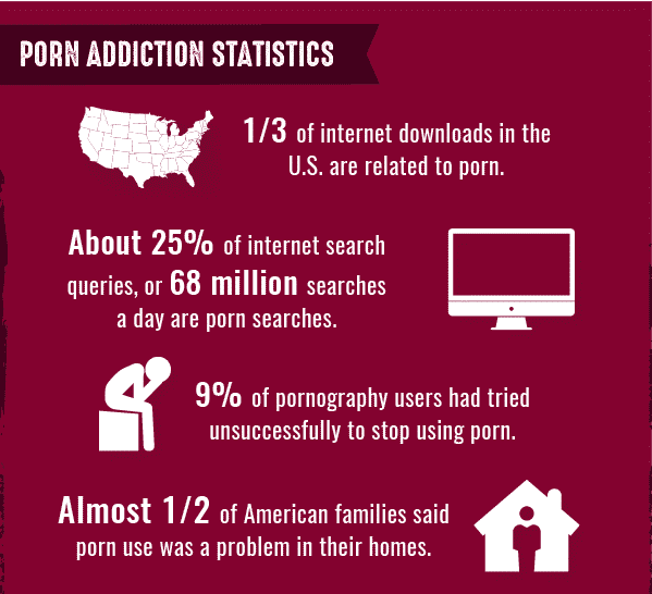 Pornography addiction statistics 2014